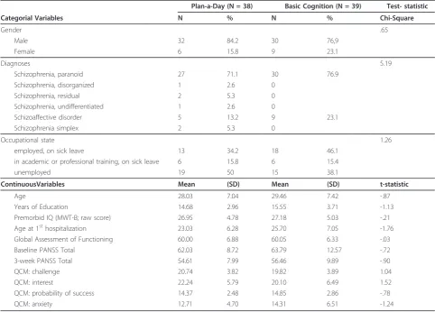 Table 2 Primary and secondary outcome measures