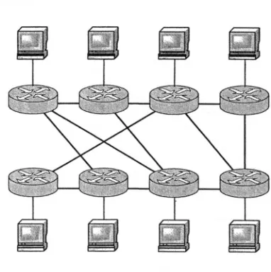 Figure 1consists depicts the network topology used in this study. It of 8 routers. Each of these routers is connected to a