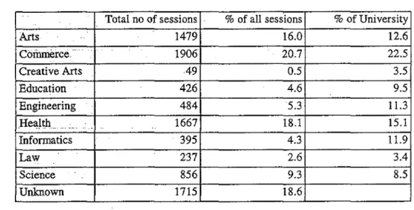 Table 12. Percentage of Sessions Which Were Less Than 5 Minutes