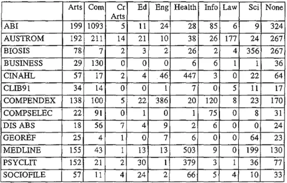Table 14. Logins by Faculty per Database
