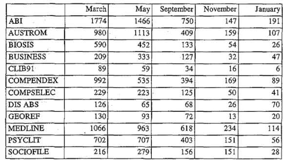 Table 7. Usage of Individual Databases