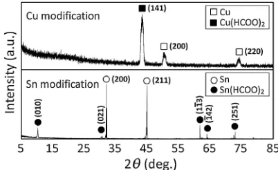 Fig. 8SEM micrographs of bonded interfaces (without surface modiﬁca-tion): (a) T ¼ 433 K and (b) T ¼ 453 K.