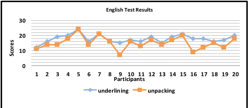 Table 4. Students‟ Levels of Understanding Nominalizations 