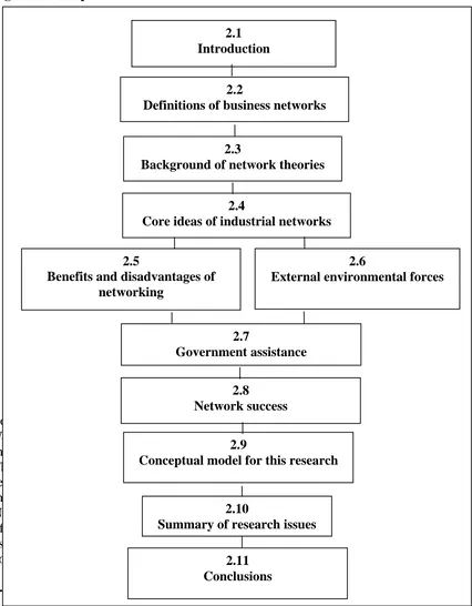 Figure 2.1  Chapter 2 outline with section numbers 