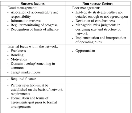 Table 2.5  Factors for success and non success of networks 