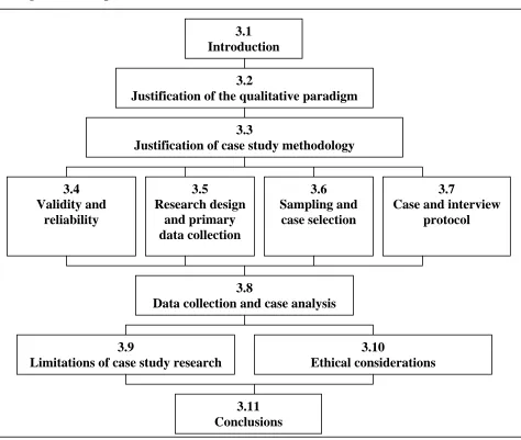 Figure 3.1  Chapter 3 outline with section numbers 