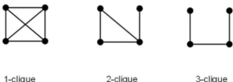 Fig. 2. k-cliques examples 