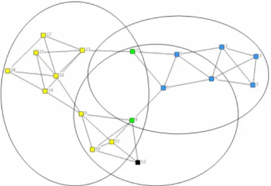Fig. 7. Three 3-clique are needed to cover the Test graph 