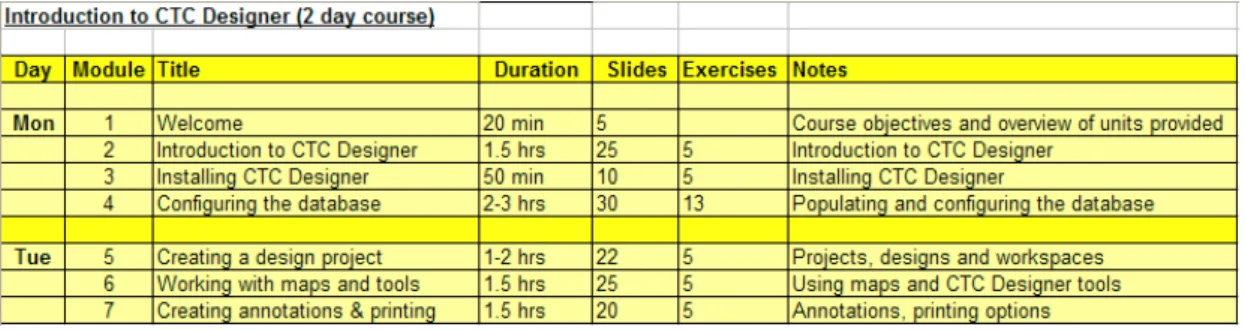 Figure 1 – Example of a course outline