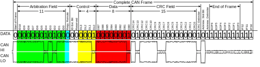Figure 1: CAN 2.0 Frame[1]