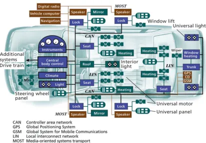 Figure 3: In Vehicle Communication[3]