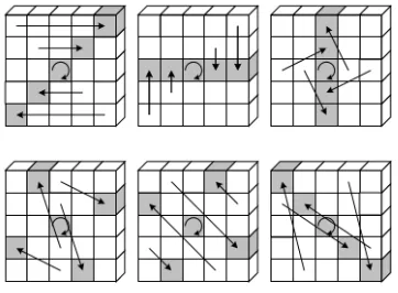 Figure 5: Rounds[5]