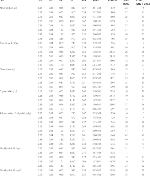 Table 2 Experimental results, grey relational grade (GRG) and grey relational grade error (GRGe)