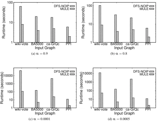 Fig. 1: Comparison of Simple and Optimized Depth First Search approaches. The Y–Axis is in log–scale.