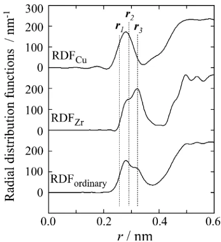Table 1Anomalous dispersion terms, f 0ðEÞ and f 00ðEÞ, used in the presentAXS measurements.