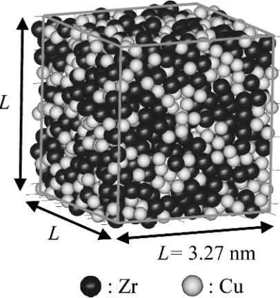Fig. 3Ordinary interference function, QiðQÞ, and environmental interfer-ence functions, Q�iCuðQÞ and Q�iZrðQÞ, of Zr50Cu50 amorphous alloy.The solid lines correspond to the experimental data