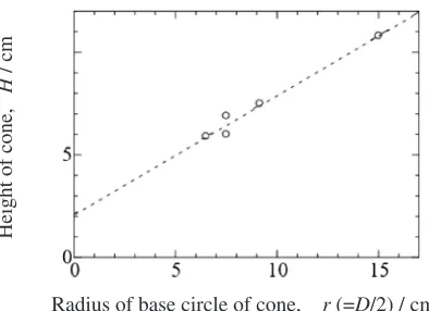Fig. 8Electric ﬁeld intensities of the model No. 3. The intensity focused on the side of an ore cone