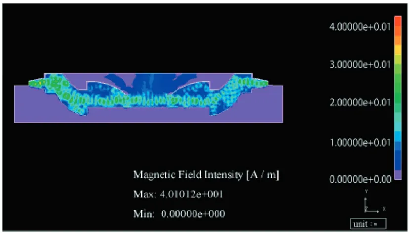 Fig. 14Magnetic ﬁeld intensities of the model No. 2. The intensity focused on the side of an ore cone
