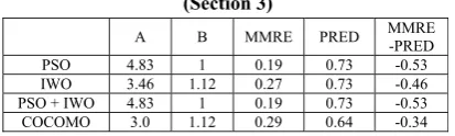 Table 13: Obtained results from semi-detached projects