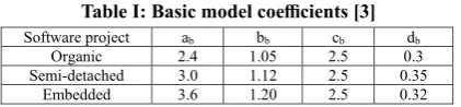 Table I: Basic model coefficients [3]