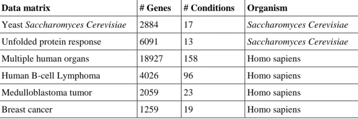 Table 2.1. Biomedical databases features 