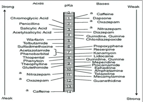 Figure. 1 provides an example of graph.[6]