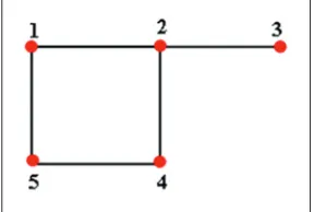 Table 1 provides the molecular structure and graph structure of the randomly chosen local anesthetic drugs and their sum of the eccentricities.