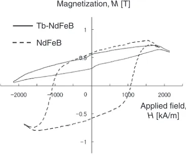 Figure 4(a) shows an enlarged TEM-BF image of the