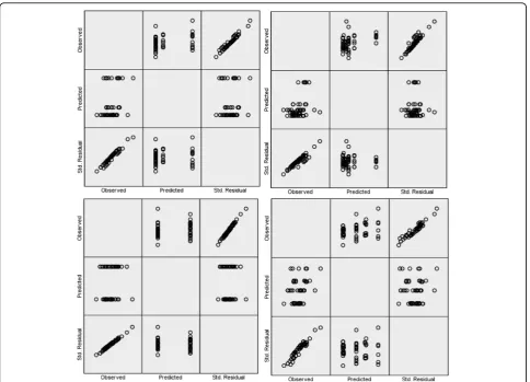 Figure 3 Normal quantile plot of the calculated taper with respect to (a) teeth groups, (b) subgroups, (c) imaging dimension, and (d)both groups and imaging dimension together.