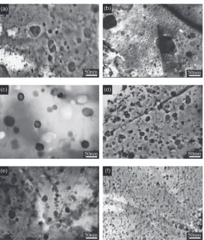 Fig. 1TEM micrographs of the base alloy (Ni-0.5Al-1Y2O3) after additions of diﬀerent elements (a) pure base alloy; (b) 0.4 mass% Ti;(c) 0.7 mass% Mg; (d) 0.4 mass% Zr; (e) 0.2 mass% Ca; (f) 0.4 mass% Hf.