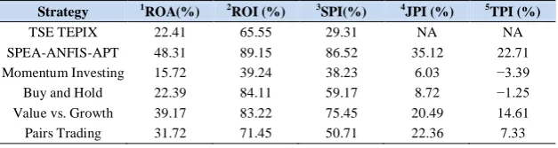 Table 3. Model results in comparison with TSE TEPIX  1234