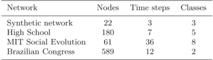 Table 1. Summary of networks used in this paper.