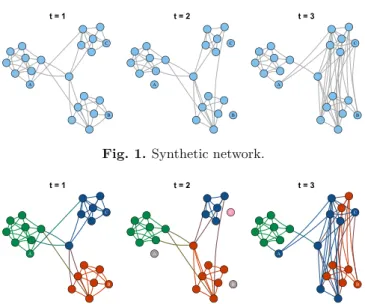 Fig. 1. Synthetic network.