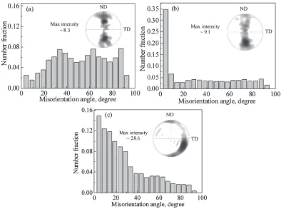 Fig. 3A low magniﬁcation overview of the cross-section of the lap joint at 250 rpm and 75 mm�min�1 and EBSD maps in various regionsof the joint.