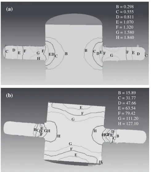 Fig. 3Distributions of eﬀective (a) strain and (b) stress for the deformedbillets.