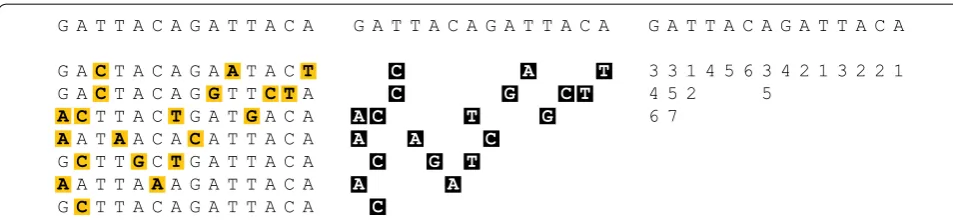 Fig. 1 Information content of array of template haplotypes. (i) Reference panel Alleles at site {h1, 