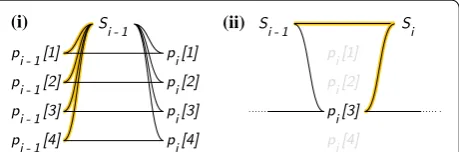 Fig. 2 Work done to calculate the sum of haplotype probabilities at a Stephens HMM recurrence relations