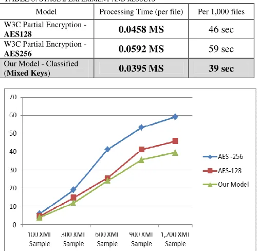 TABLE 8: STAGE 2 EXPERIMENT AND RESULTS 