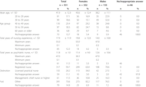 Table 1 Respondent characteristics