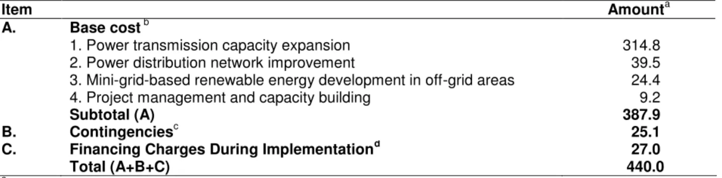 Table 1: Project Investment Plan  ($ million) 