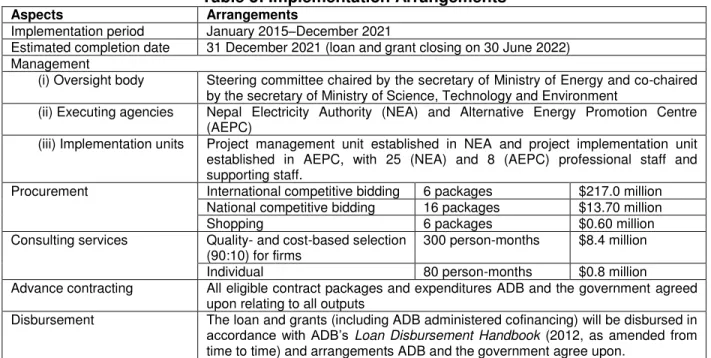 Table 3: Implementation Arrangements  