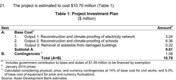 Table 1: Project Investment Plan  ($ million) 