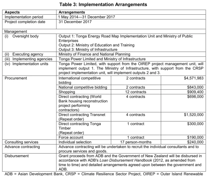 Table 3: Implementation Arrangements 