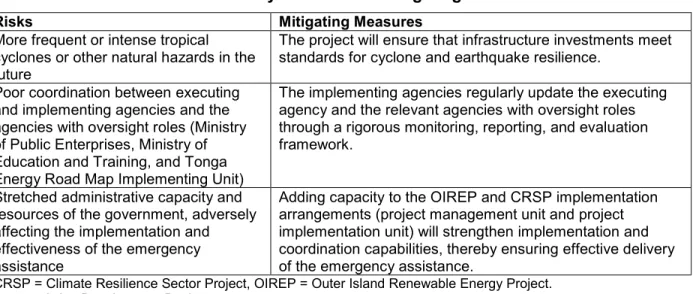 Table 4: Summary of Risks and Mitigating Measures  