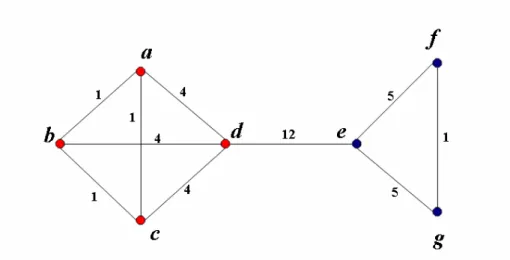 Figure 18: Edge betweenness of edges. 