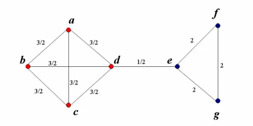 Figure 19: Edge clustering coefficient of edges. 