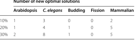 Fig. 4, repairs r and s are faster since they do not need to change the structure of the network