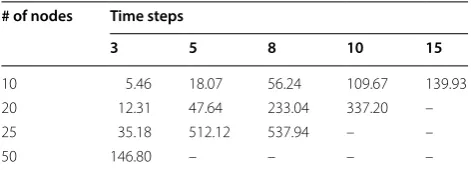Table 9 Execution time (in seconds) for repairing networks with the repair s and lambda 1