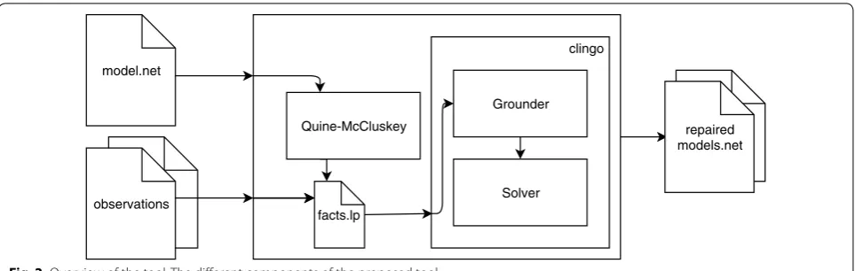 Fig. 2 Overview of the tool. The different components of the proposed tool