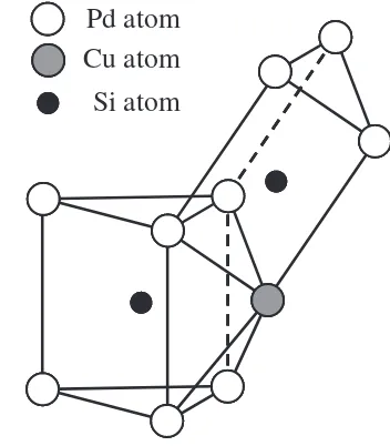 Fig. 7Schematic illustration of trigonal prism cluster capped by a Cuatom.11)